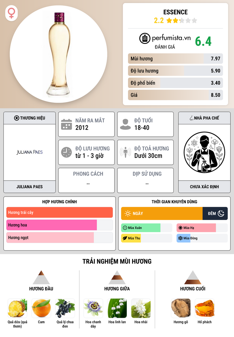 Thông tin chi tiết Essence