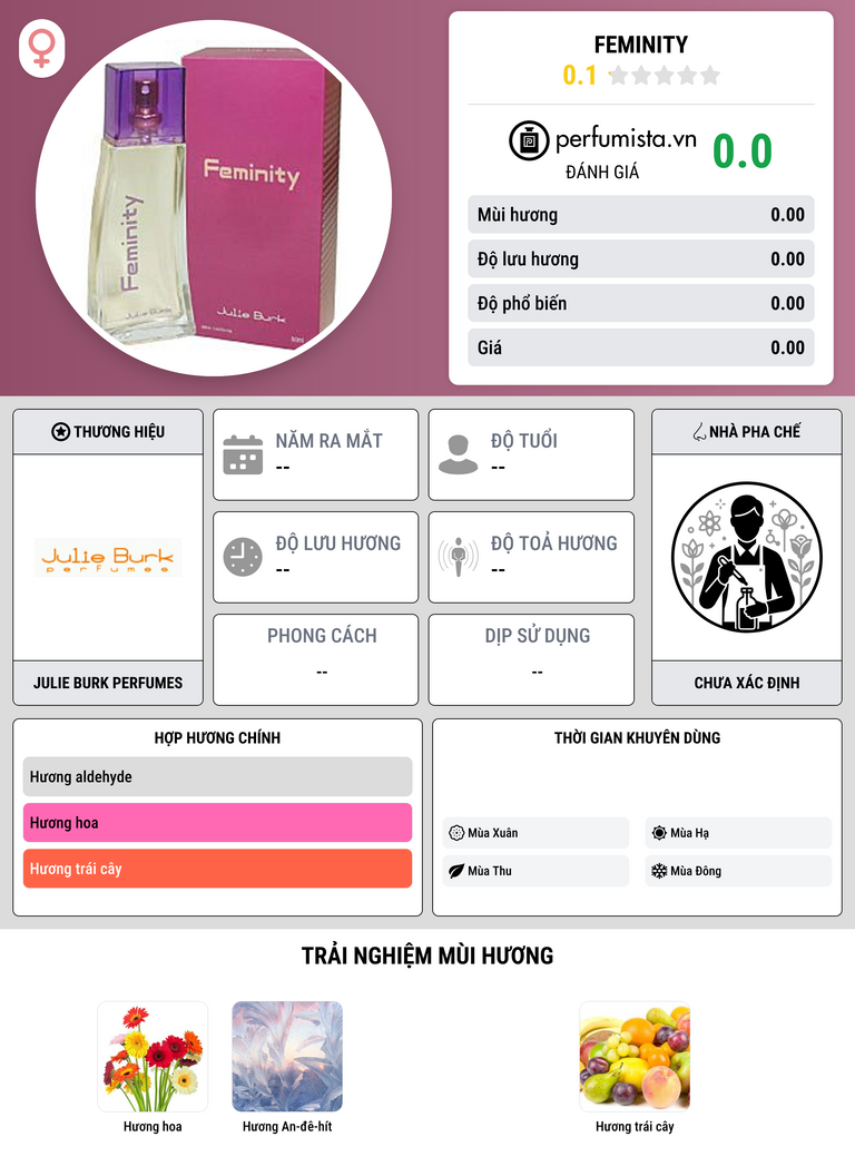 Thông tin chi tiết Feminity