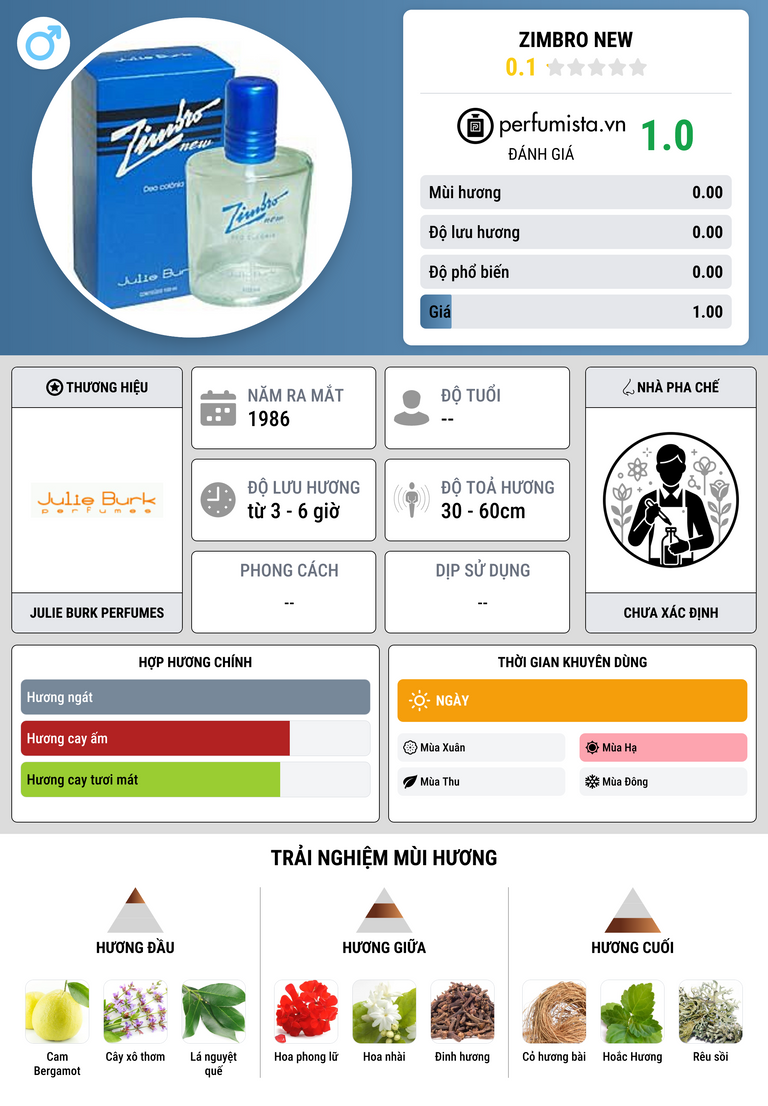 Thông tin chi tiết Zimbro New