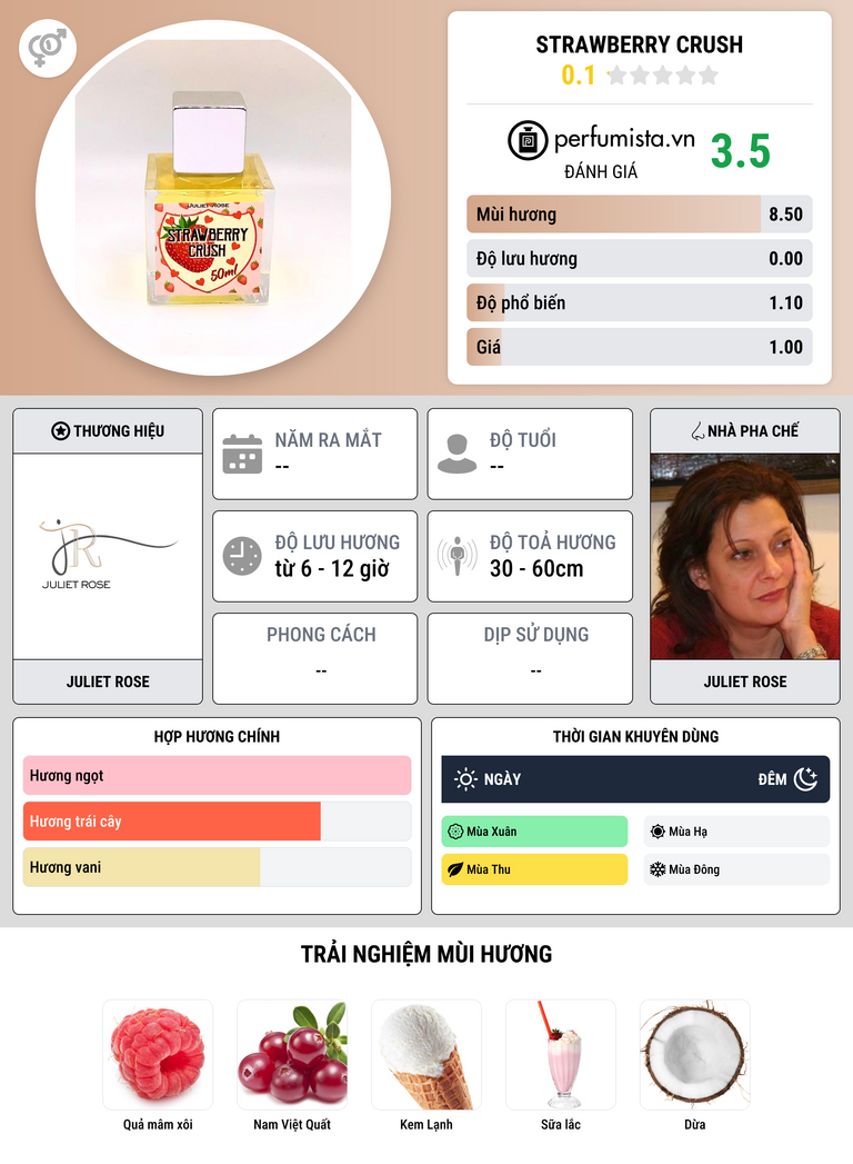 Thông tin chi tiết Strawberry Crush