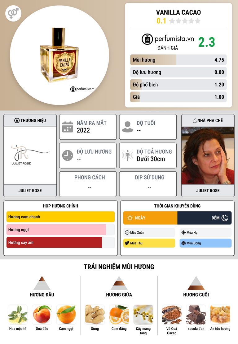 Thông tin chi tiết Vanilla Cacao