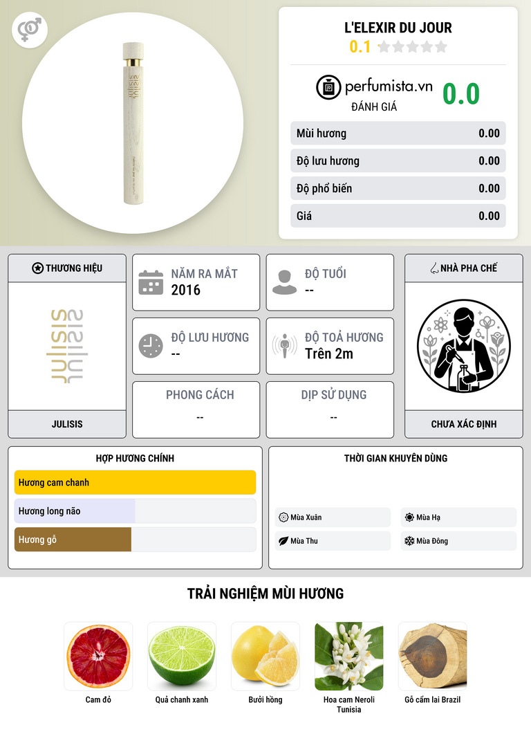 Thông tin chi tiết L'Elexir Du Jour