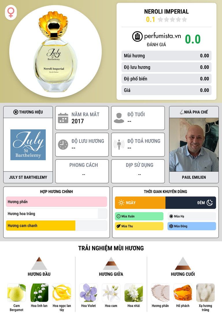 Thông tin chi tiết Neroli Imperial