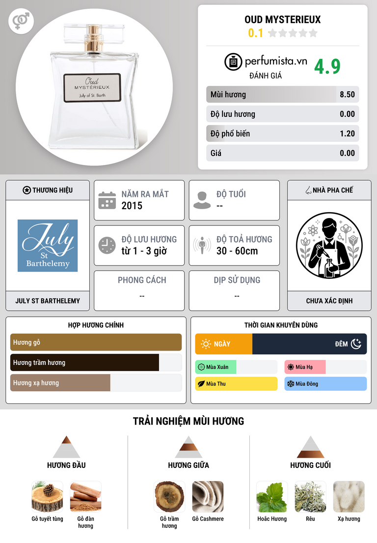 Thông tin chi tiết Oud Mysterieux