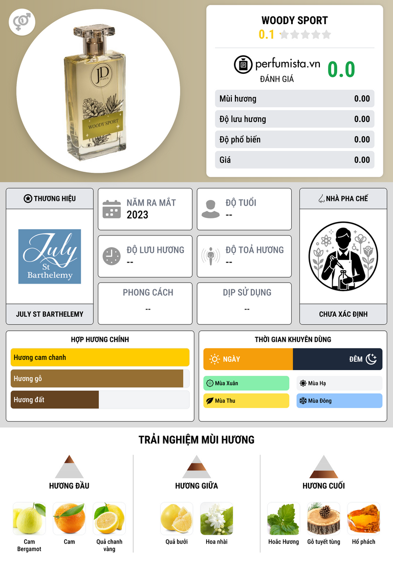 Thông tin chi tiết Woody Sport