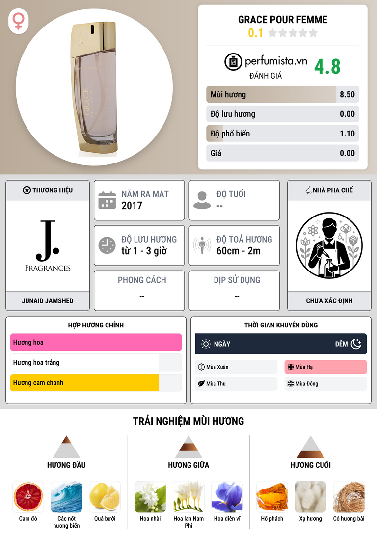 Thông tin chi tiết Grace Pour Femme
