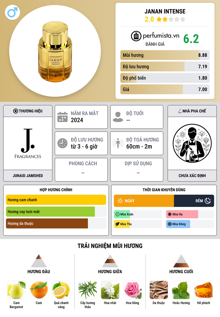 Thông tin chi tiết Janan Intense