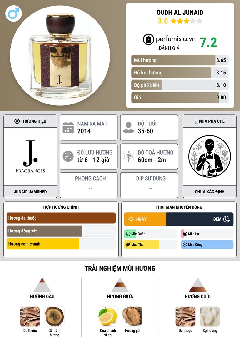 Thông tin chi tiết Oudh Al Junaid