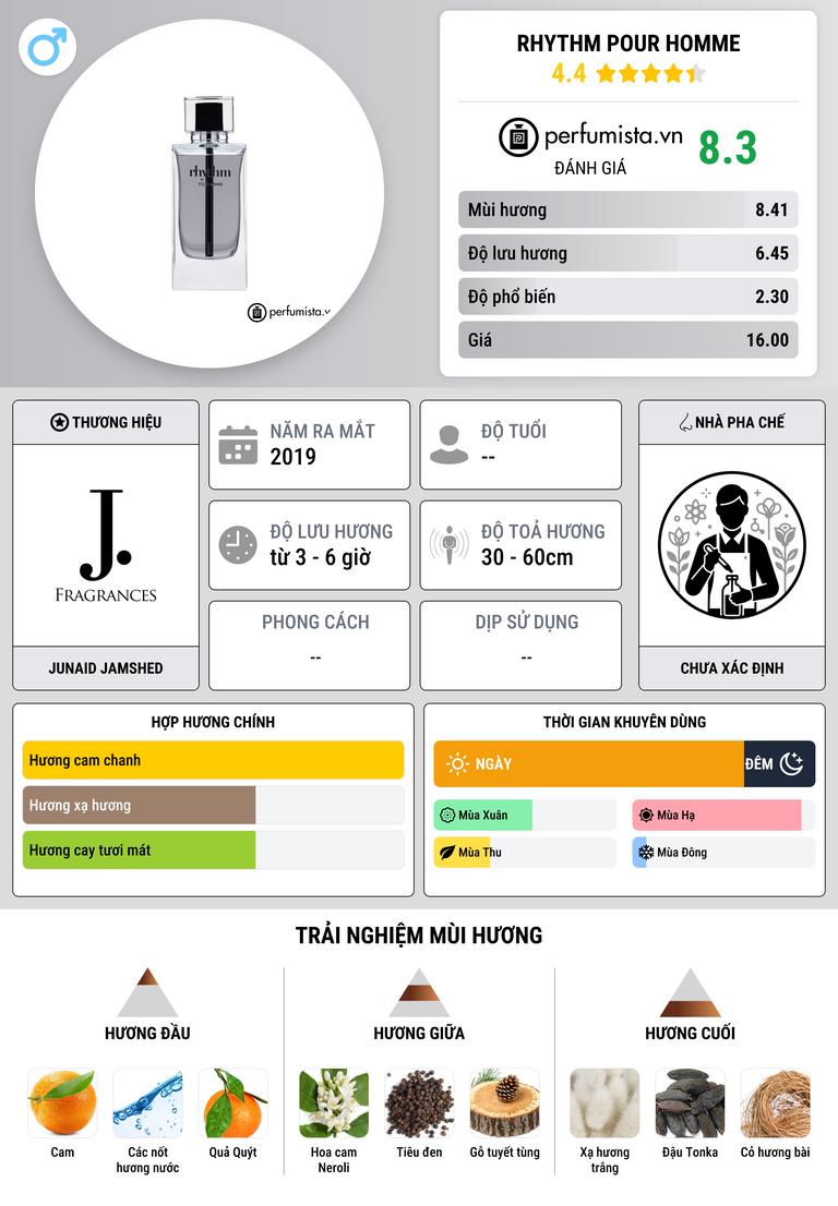 Thông tin chi tiết Rhythm Pour Homme