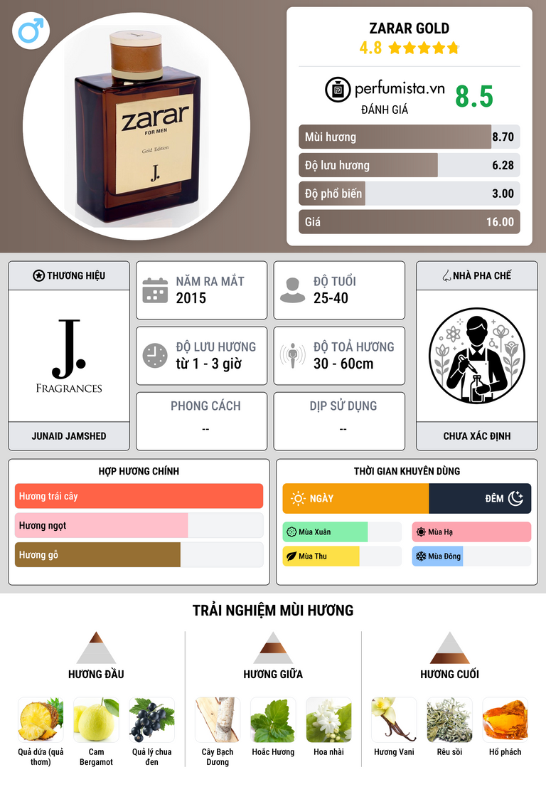 Thông tin chi tiết Zarar Gold