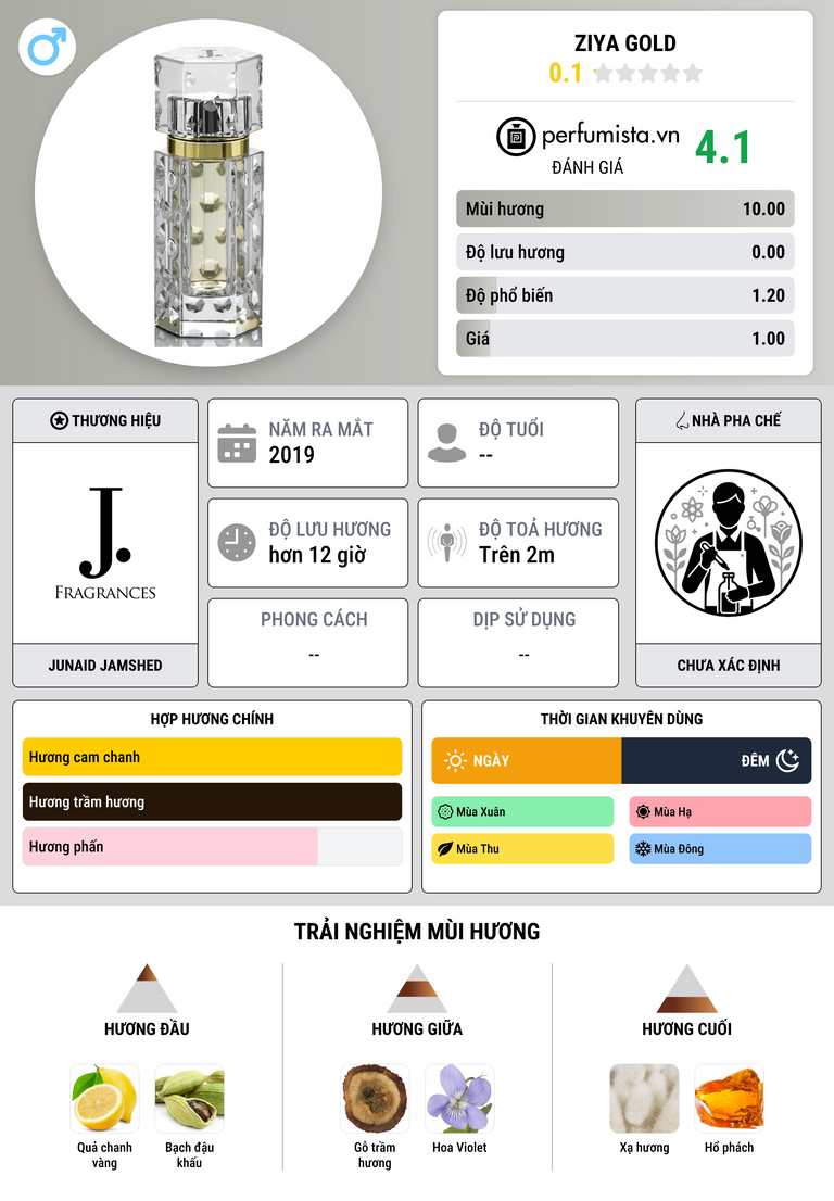 Thông tin chi tiết Ziya Gold