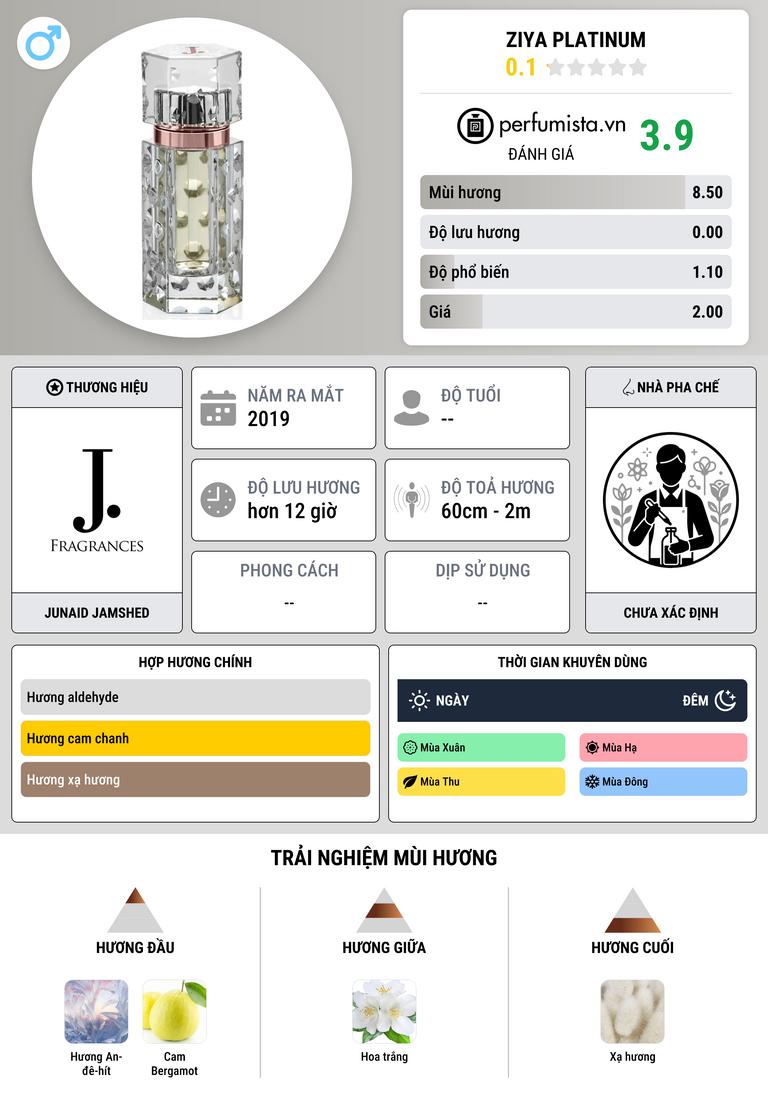 Thông tin chi tiết Ziya Platinum