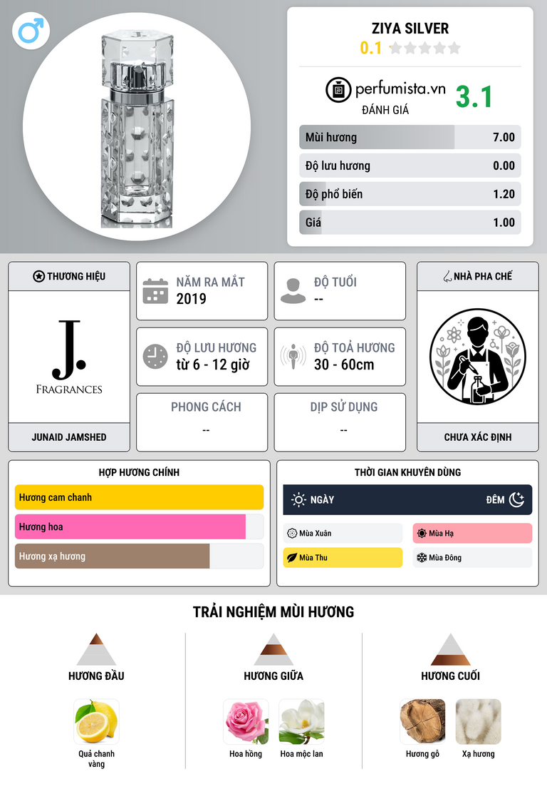 Thông tin chi tiết Ziya Silver