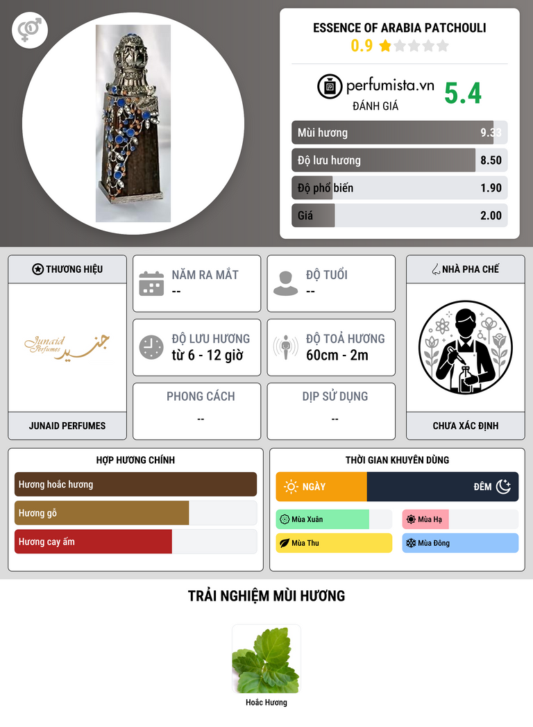 Thông tin chi tiết Essence  of Arabia Patchouli