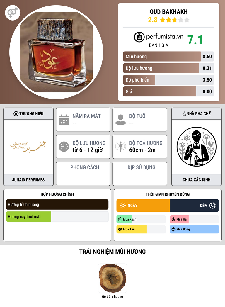 Thông tin chi tiết Oud Bakhakh