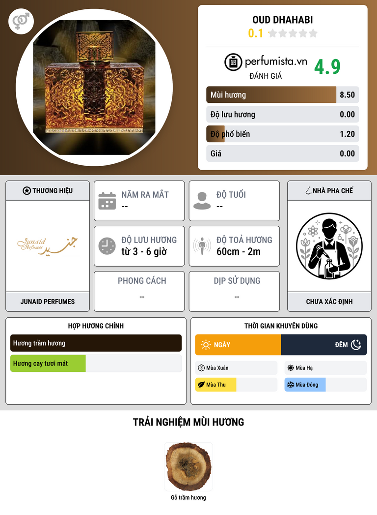 Thông tin chi tiết Oud Dhahabi