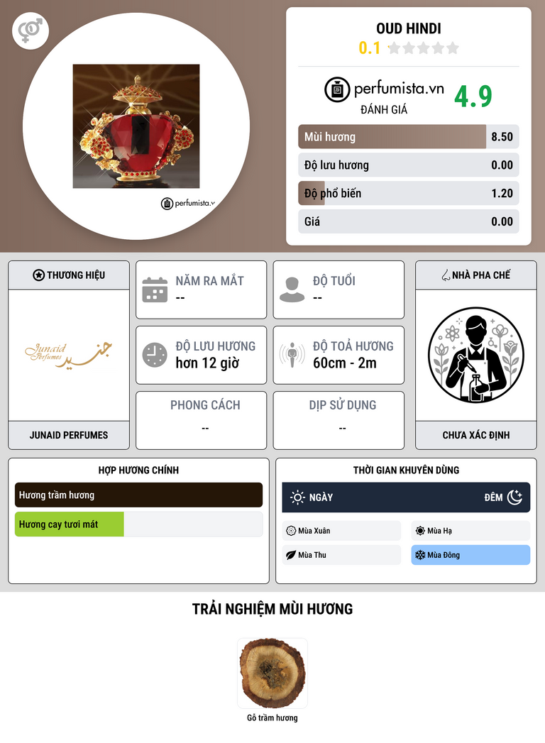 Thông tin chi tiết Oud Hindi