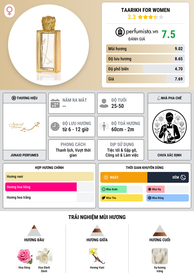 Thông tin chi tiết Taarikh for Women