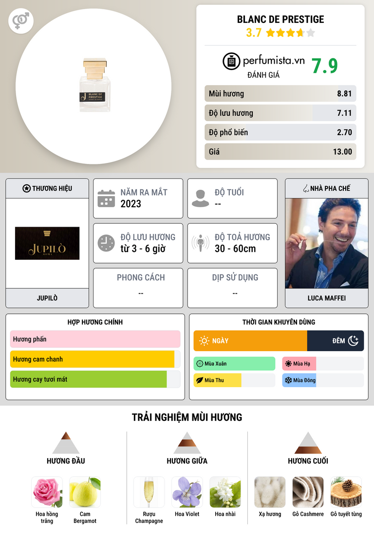 Thông tin chi tiết Blanc de Prestige