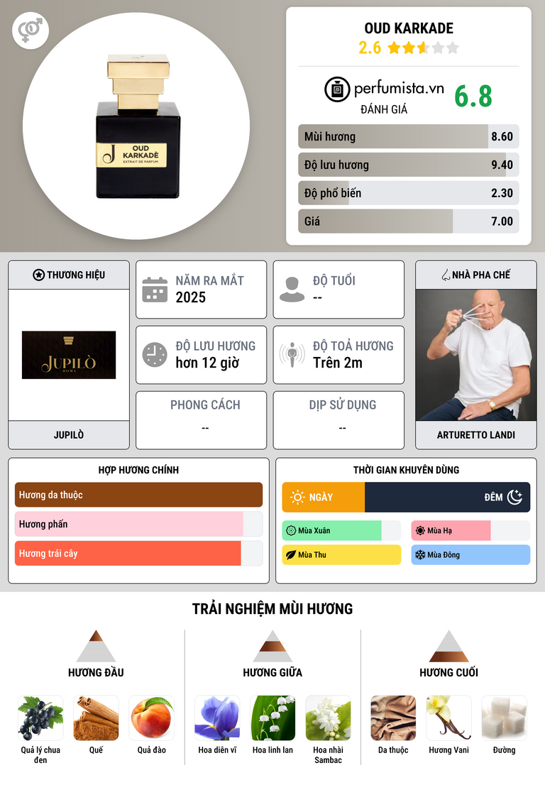 Thông tin chi tiết Oud Karkade