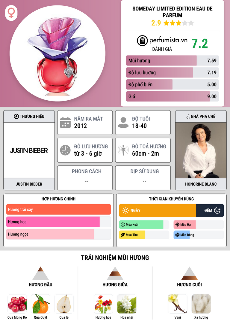Thông tin chi tiết Someday Limited Edition Eau de Parfum