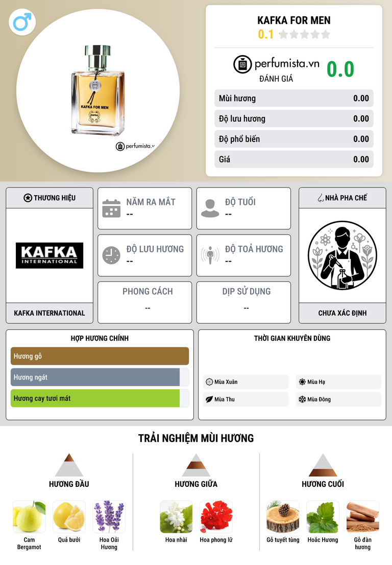Thông tin chi tiết Kafka for Men