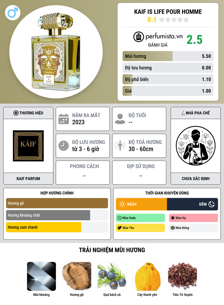 Thông tin chi tiết Kaif Is Life Pour Homme