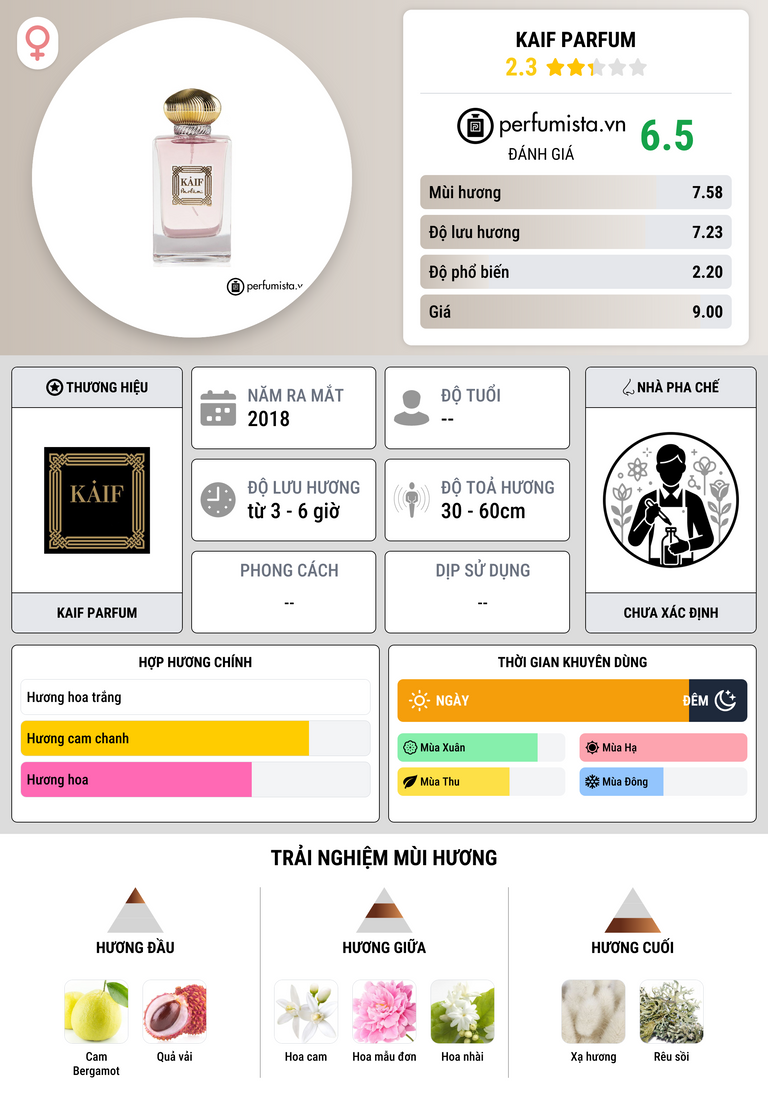 Thông tin chi tiết Kaif Parfum