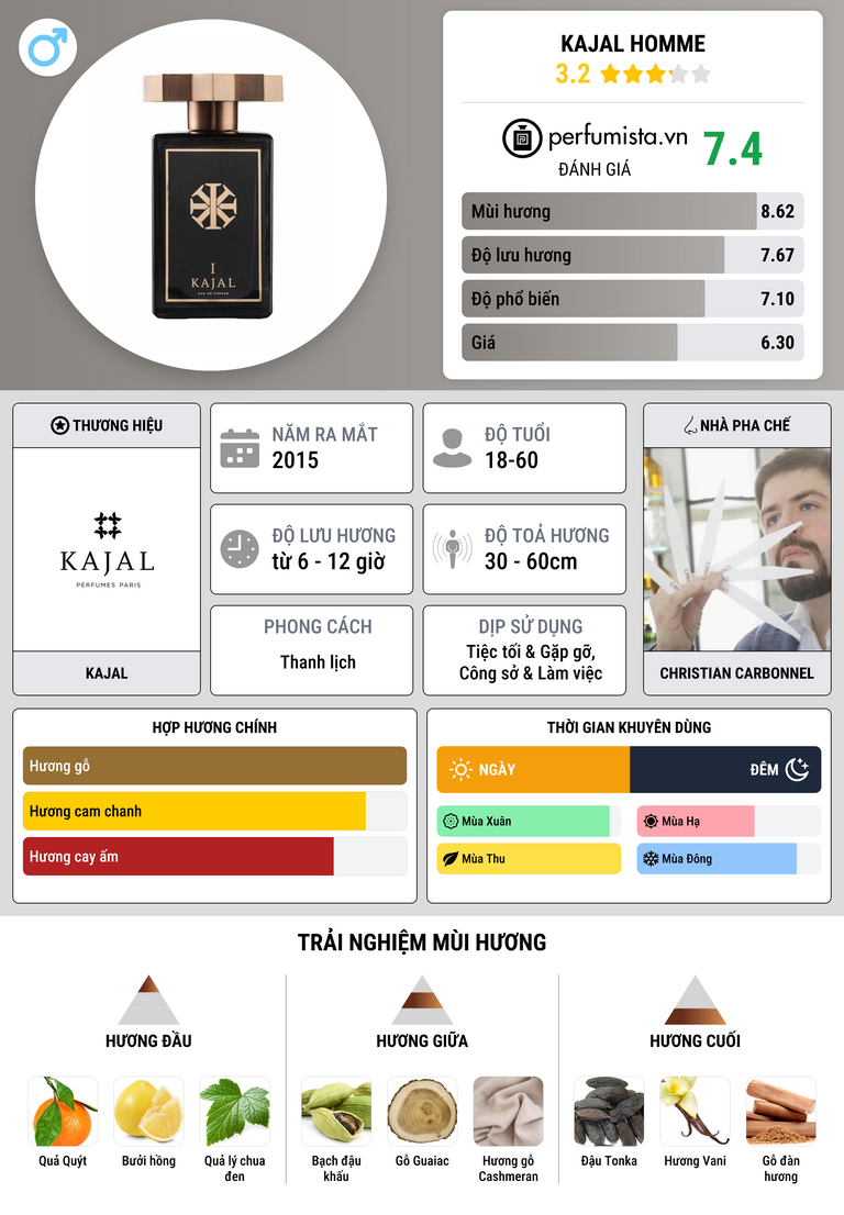 Thông tin chi tiết Kajal Homme