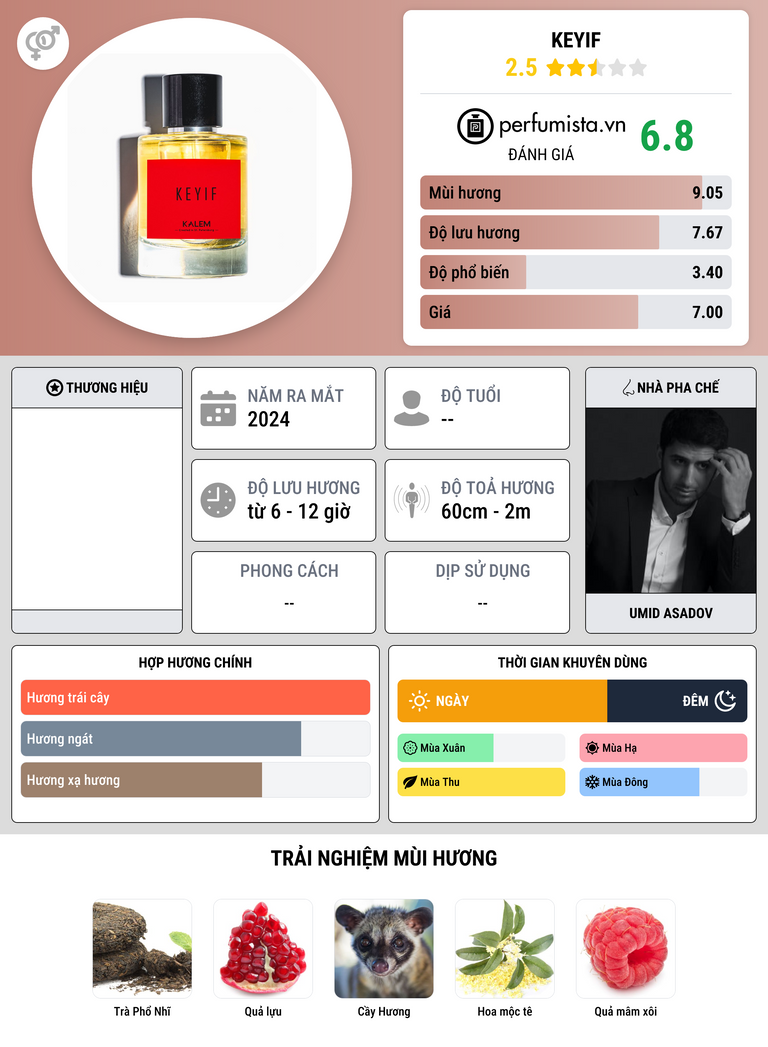 Thông tin chi tiết Keyif