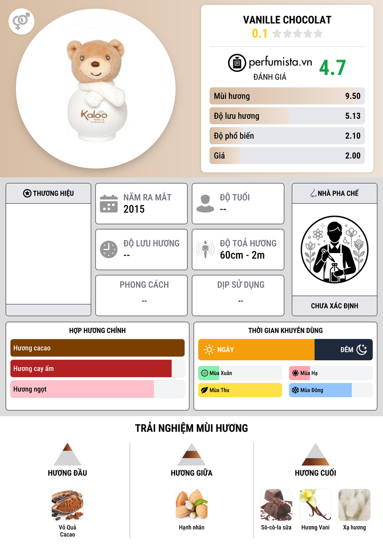 Thông tin chi tiết Vanille Chocolat