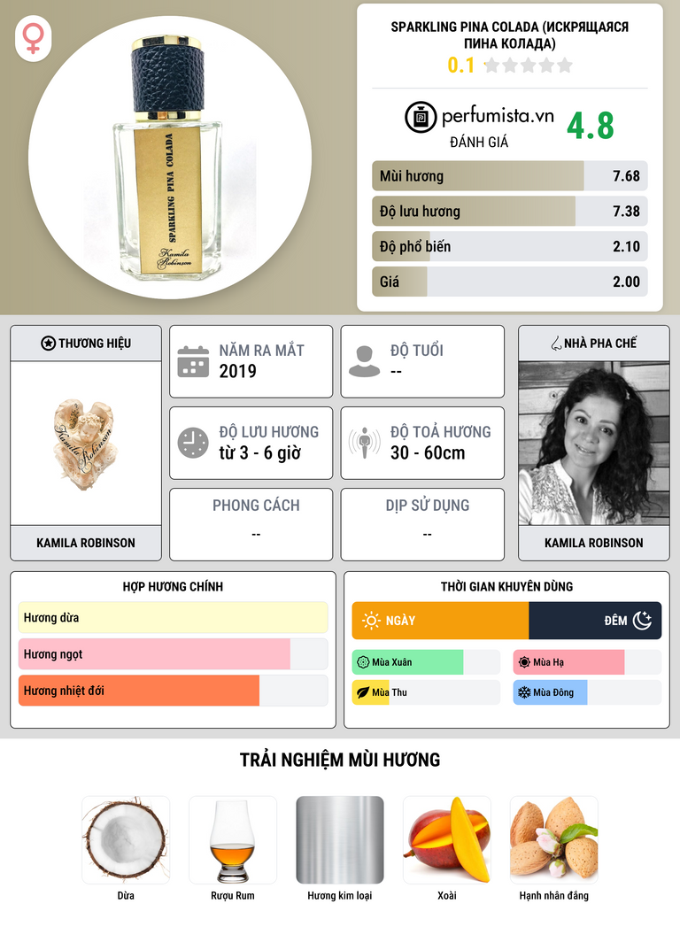 Thông tin chi tiết Sparkling Pina Сolada (Искрящаяся Пина Колада)