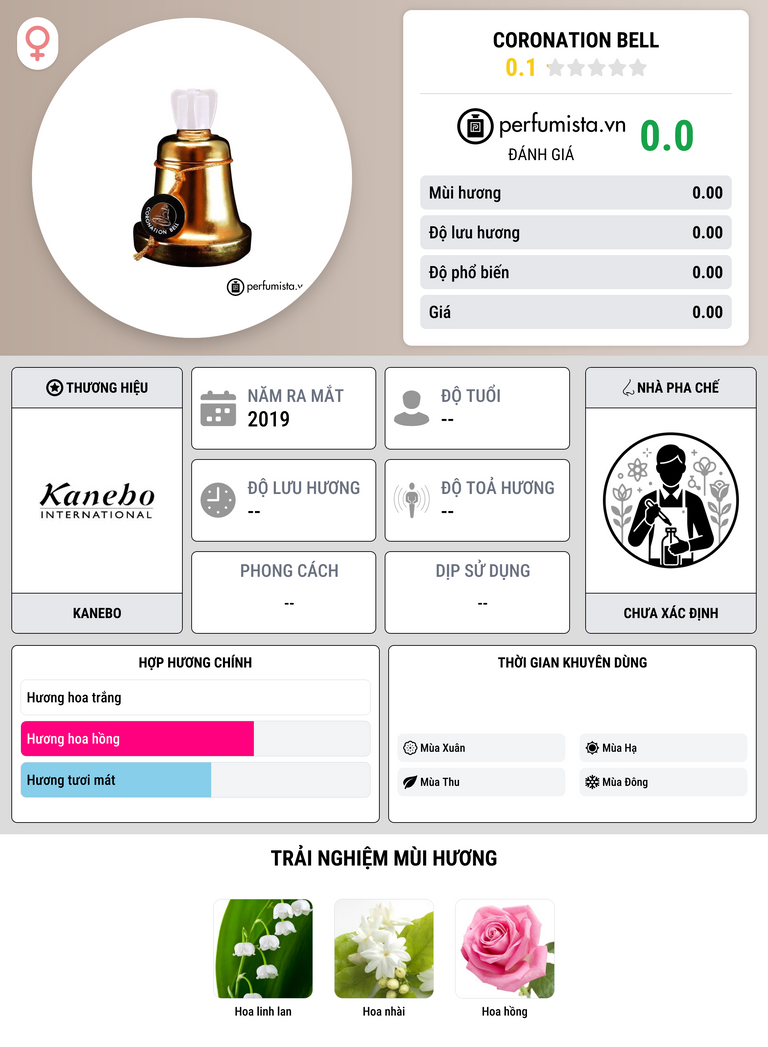 Thông tin chi tiết Coronation Bell