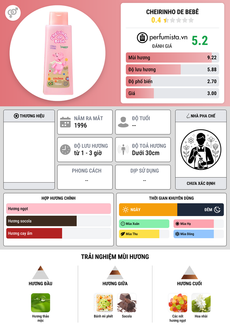 Thông tin chi tiết Cheirinho de Bebê