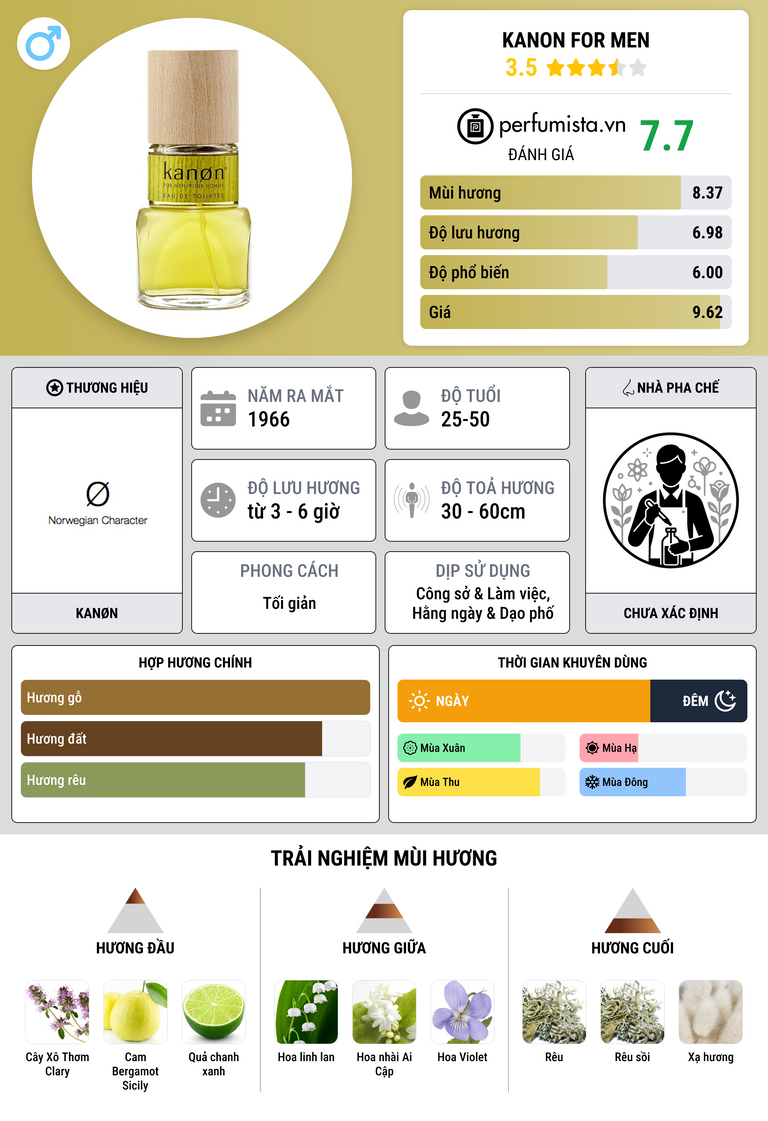 Thông tin chi tiết Kanon for Men
