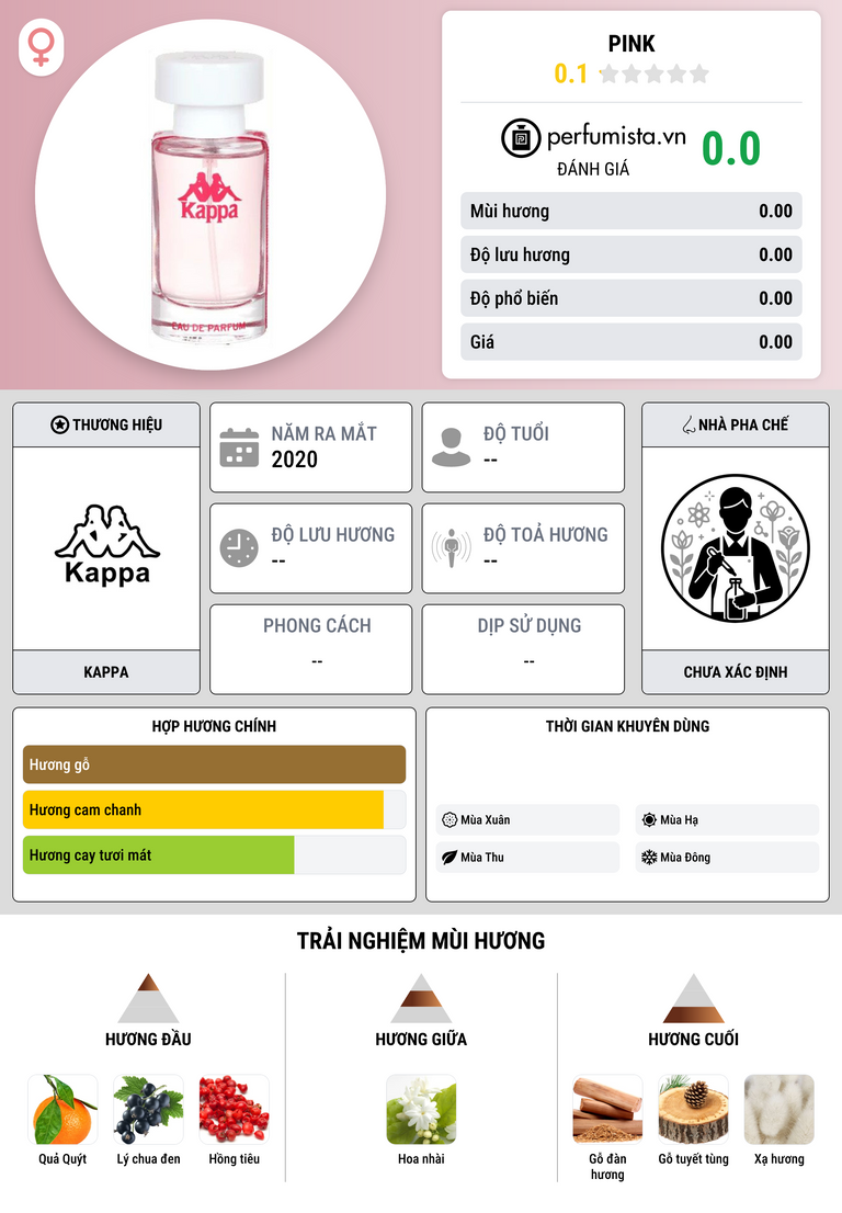 Thông tin chi tiết Pink