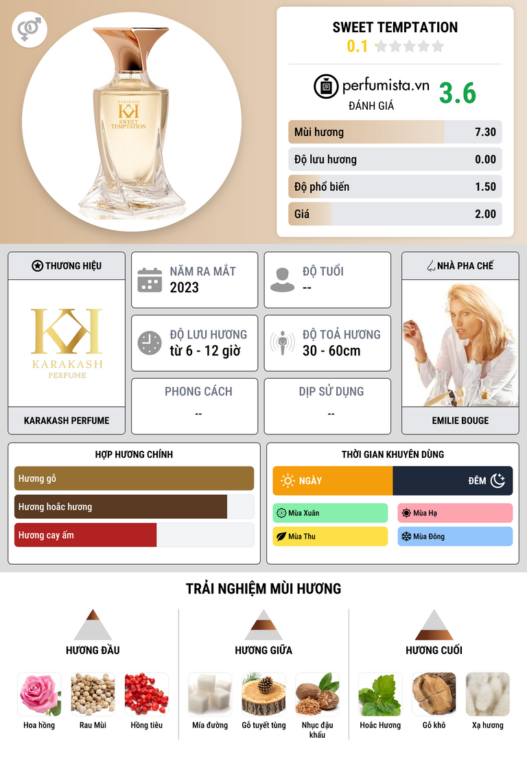 Thông tin chi tiết Sweet Temptation
