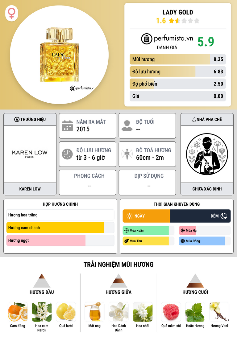 Thông tin chi tiết Lady Gold