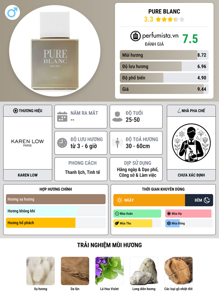 Thông tin chi tiết Pure Blanc
