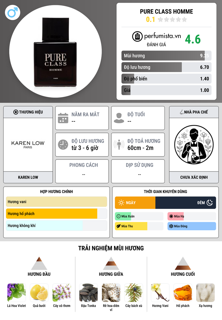 Thông tin chi tiết Pure Class Homme