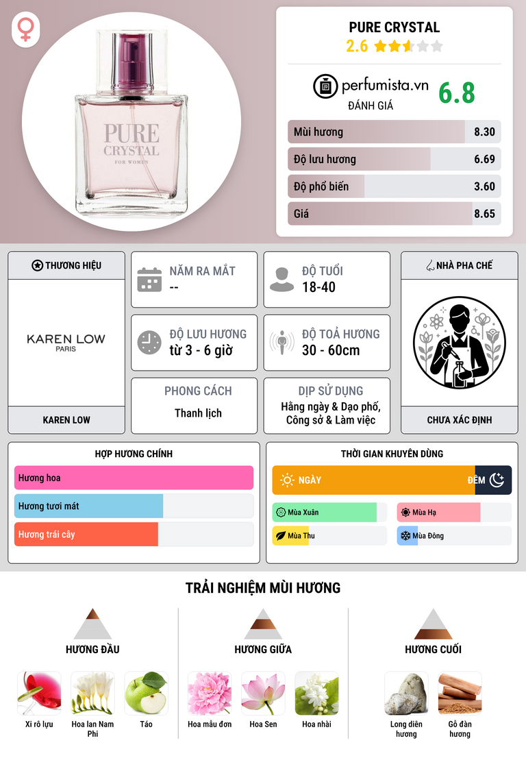 Thông tin chi tiết Pure Crystal