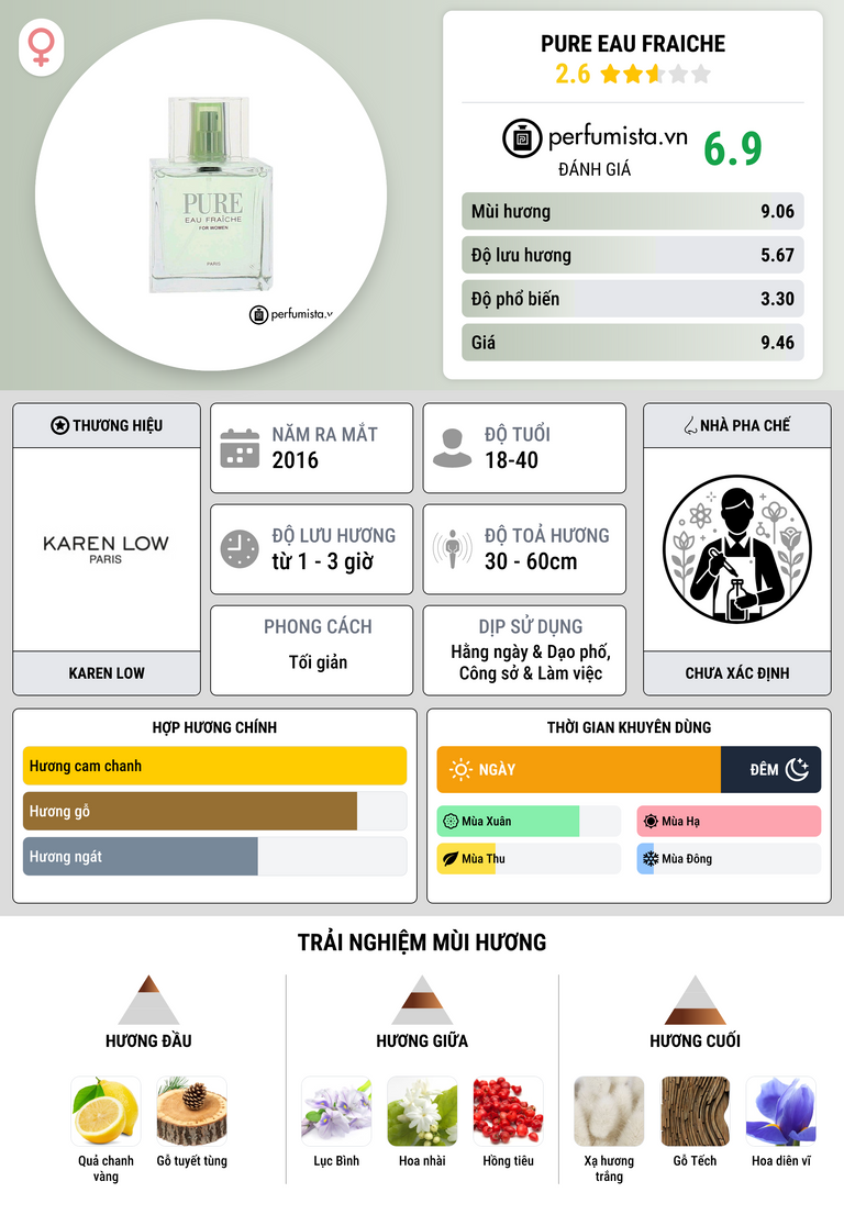 Thông tin chi tiết Pure Eau Fraiche