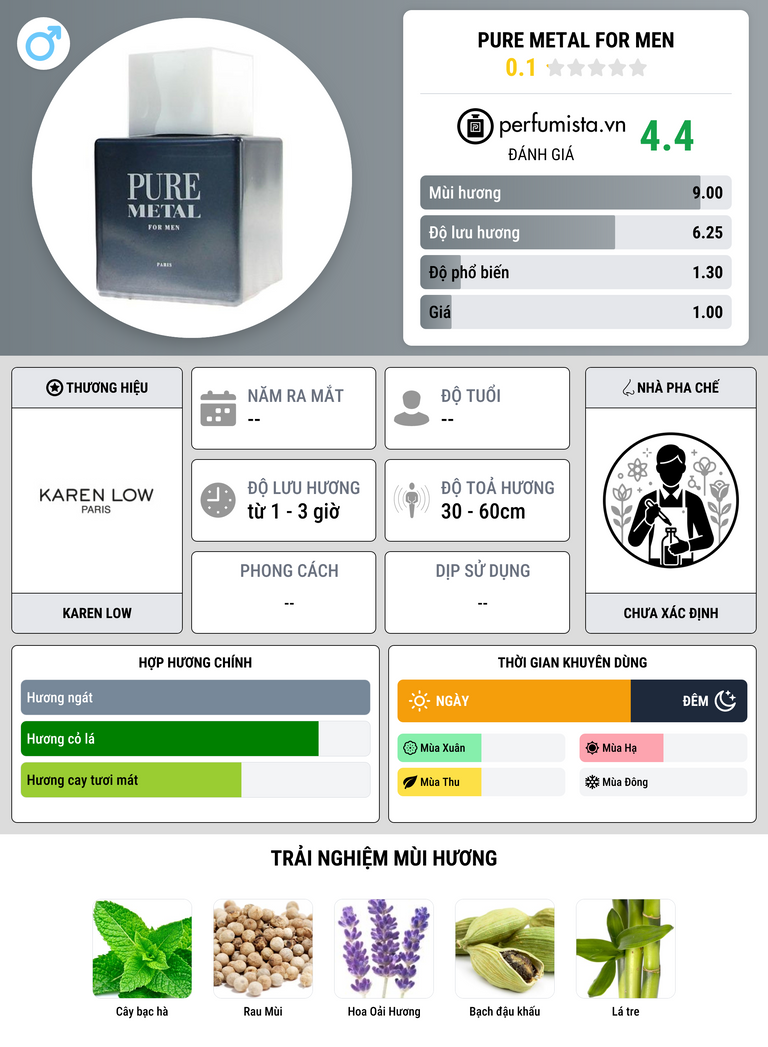 Thông tin chi tiết Pure Metal for Men
