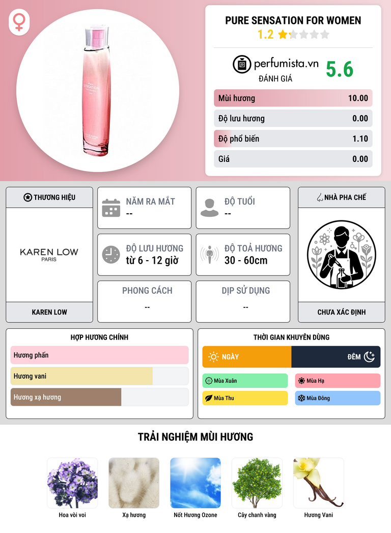Thông tin chi tiết Pure Sensation for Women
