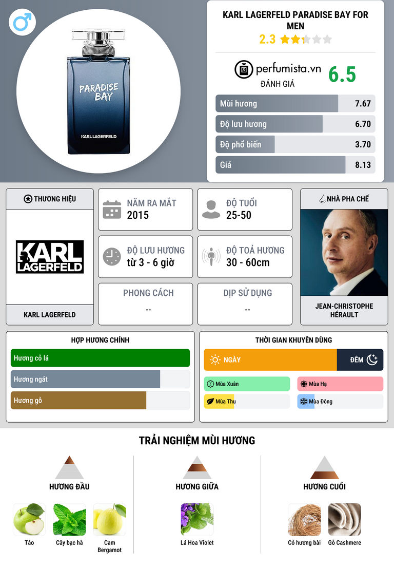 Thông tin chi tiết Karl Lagerfeld Paradise Bay for Men