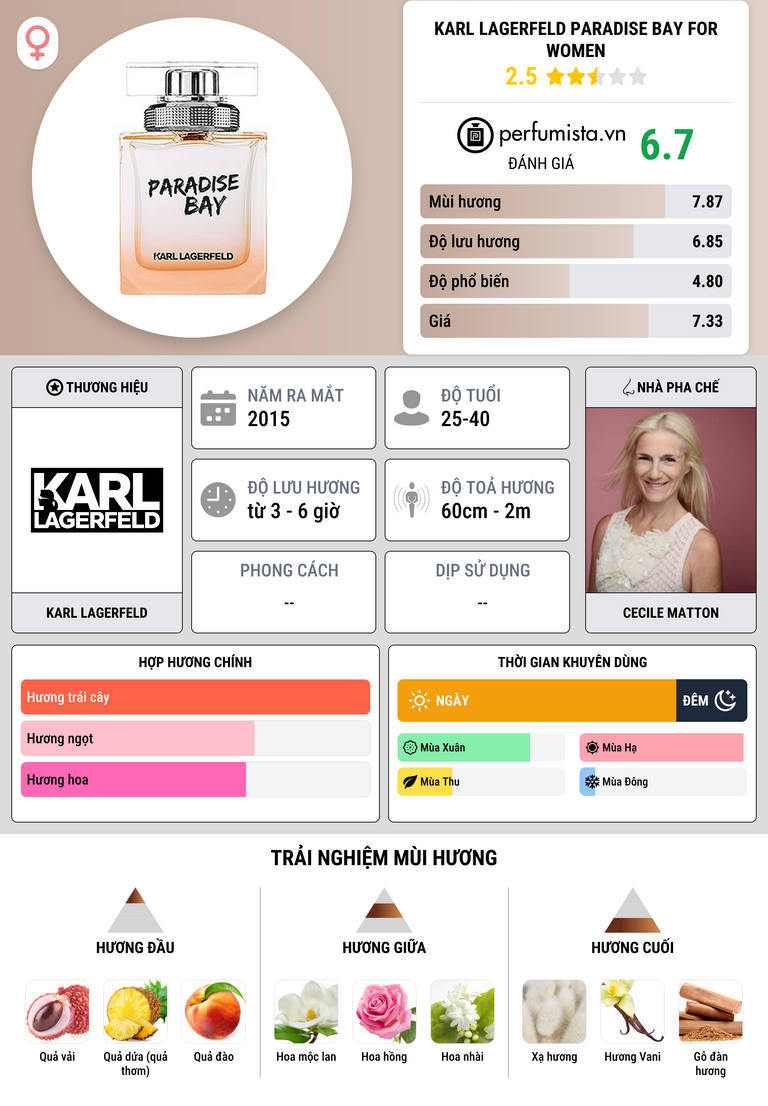 Thông tin chi tiết Karl Lagerfeld Paradise Bay For Women