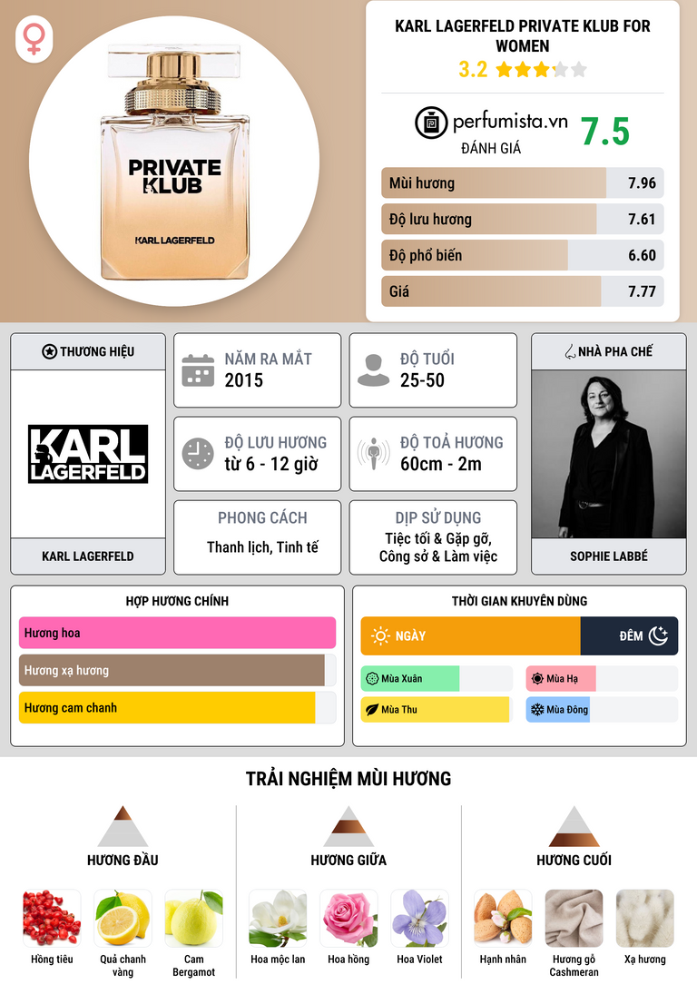 Thông tin chi tiết Karl Lagerfeld Private Klub for Women