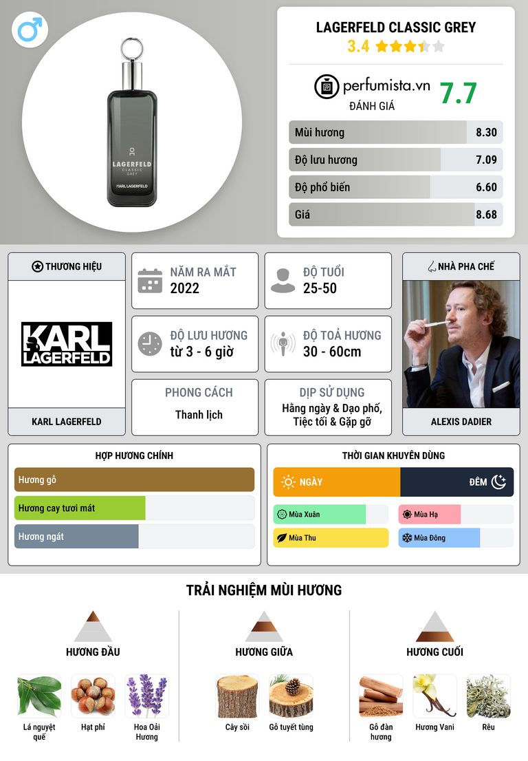 Thông tin chi tiết Lagerfeld Classic Grey