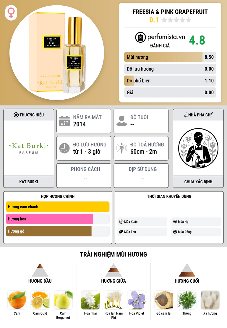 Thông tin chi tiết Freesia & Pink Grapefruit