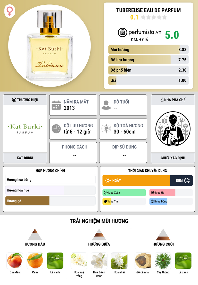 Thông tin chi tiết Tubereuse Eau De Parfum